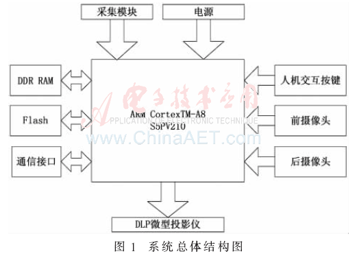 qrs3-t1.gif