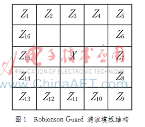 基于边缘几何不变性的特征提取算法研究