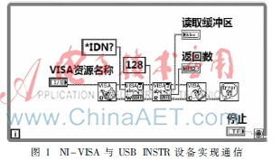 LabVIEW与PSoC3基于USB的通信方式