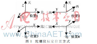 MEMS陀螺仪参数校准方法研究