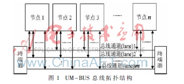 UM-BUS总线传输系统的建模与仿真