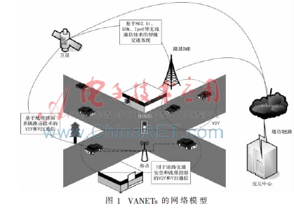 VANETs路由协议综述