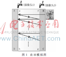 基于ARM的农药喷雾飞行器越界控制系统设计