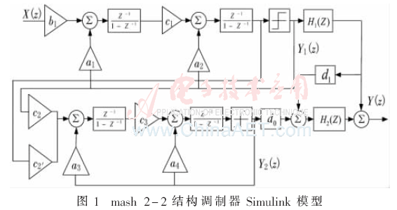 wdz4-t1.gif