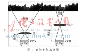 基于FPGA的电子变焦系统设计