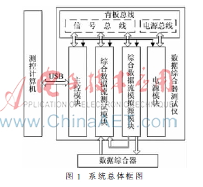 基于FPGA的通用PCM测试系统设计