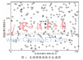 基于半马尔科夫链的无线网络能耗模型的研究