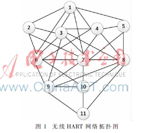 基于通信链路质量的无线HART图路由算法实现