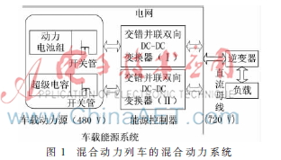 均流式并联双向DC-DC控制器的设计