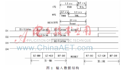 三通道高亮度LED驱动芯片的ASIC设计