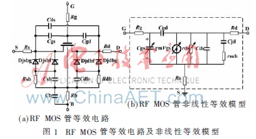 射频MOS管的非线性特性分析与线性度提高技术