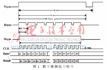 一种高速数字视频信号记录装置关键技术研究