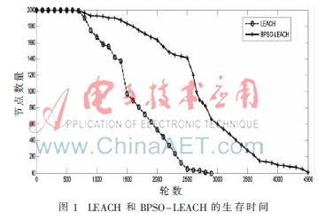  无线传感器网络LEACH协议的 二进制粒子群改进算法