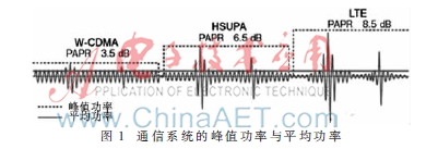 应用于手持设备功率放大器的开关电源设计