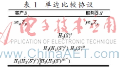 一种新的在线社交网络的隐私保护方案