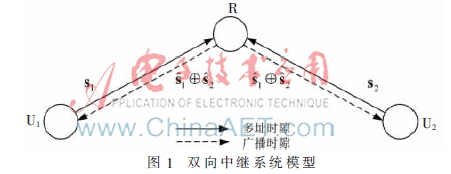 双向中继协作通信系统的迭代接收机设计