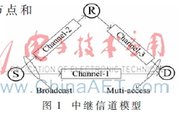 基于电磁波反射的协作SR-ARQ协议发送端延时分析