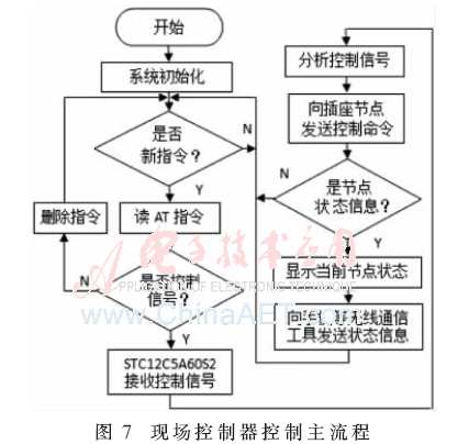 ck6-t7.gif