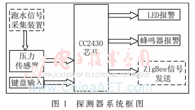 ck7-t1.gif