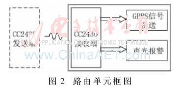 ck7-t2.gif