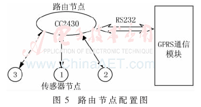 ck7-t5.gif