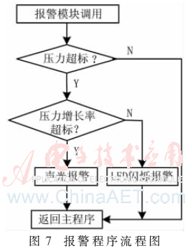 ck7-t7.gif