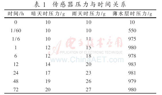 ck7-b1.gif