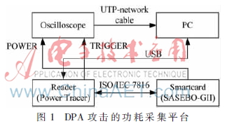 DPA攻击中功耗采集技巧研究