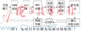 电动汽车车载充电器PFC AC/DC变换器设计
