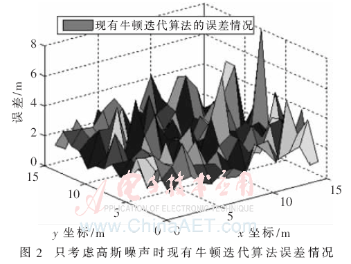 tx4-t2.gif