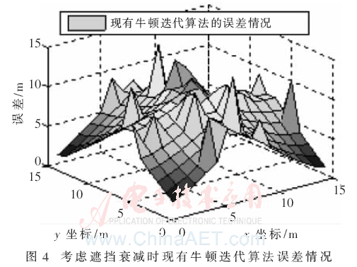 tx4-t4.gif