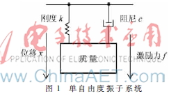 基于激振声学的物体内部缺陷检测装置