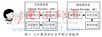 云计算身份认证模型研究