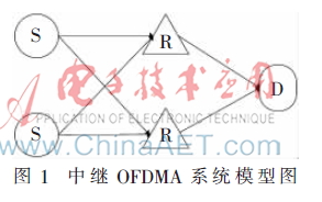 中继OFDMA系统用户公平性的 资源分配算法的研究