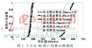 异构网中联合载波选择和波束形成的 小区选择算法研究