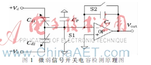 电容式加速度计接口电路非线性建模与仿真设计