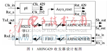 基于SystemVerilog可重用测试平台的实现