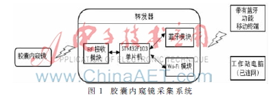 双模式胶囊内窥镜转发器的设计