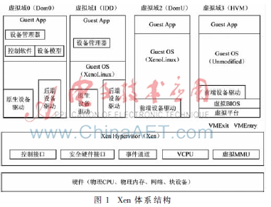 私有云平台上CP2DR模型检测阶段的研究与实现