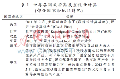 云计算可信性问题研究