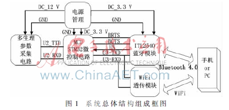 一种便携式多体征参数监护系统的设计及实现