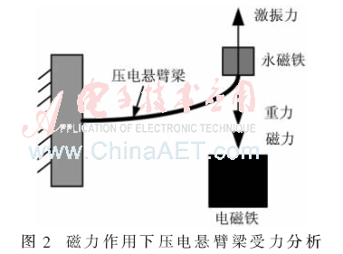 dy2-t2.gif