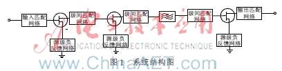 北斗高性能低噪声放大器的研究与设计