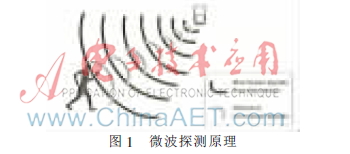 对双鉴式入侵探测器响应特性进行干扰的研究