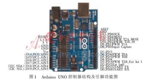 基于Arduino的智能环境监控系统设计