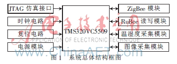  基于RuBee/ZigBee技术的变电站在线监测系统
