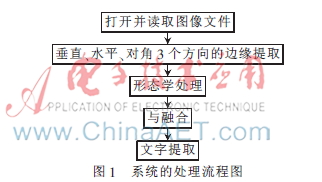 基于VC++的视频字幕自动提取系统的设计与实现