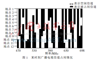 基于排队论的车辆动态频谱接入系统研究