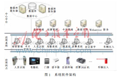 人员身份识别系统在发电企业的应用实践