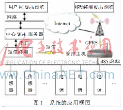 天线姿态监控管理系统中管控主机的设计